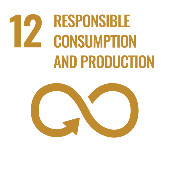 Amko Werkkleding responsible consumption and production