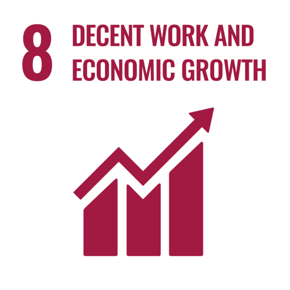 Amko Werkkleding decent work economic growth
